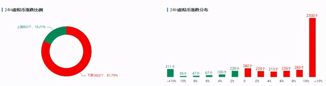 欧易OKEx投研 | 监管“喊话”，比特币跌破牛熊分界线 - 第1张  | 比特币-比特币价格-比特币行情交易交流平台
