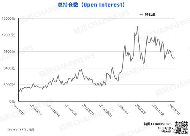 大型机构精准预见ETH回调，散户成BTC急跌赢家 CFTC COT 加密周报 - 第1张  | 比特币-比特币价格-比特币行情交易交流平台