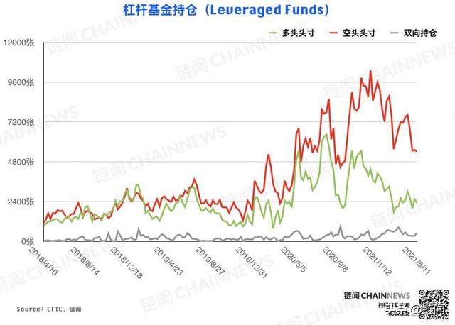 大型机构精准预见ETH回调，散户成BTC急跌赢家 CFTC COT 加密周报 - 第6张  | 比特币-比特币价格-比特币行情交易交流平台