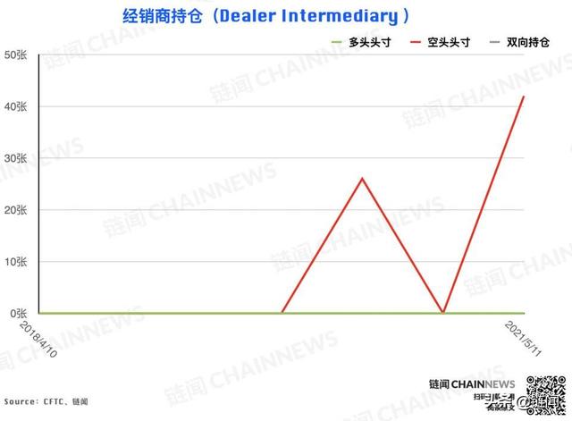 大型机构精准预见ETH回调，散户成BTC急跌赢家 CFTC COT 加密周报 - 第11张  | 比特币-比特币价格-比特币行情交易交流平台