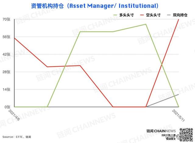 大型机构精准预见ETH回调，散户成BTC急跌赢家 CFTC COT 加密周报 - 第12张  | 比特币-比特币价格-比特币行情交易交流平台
