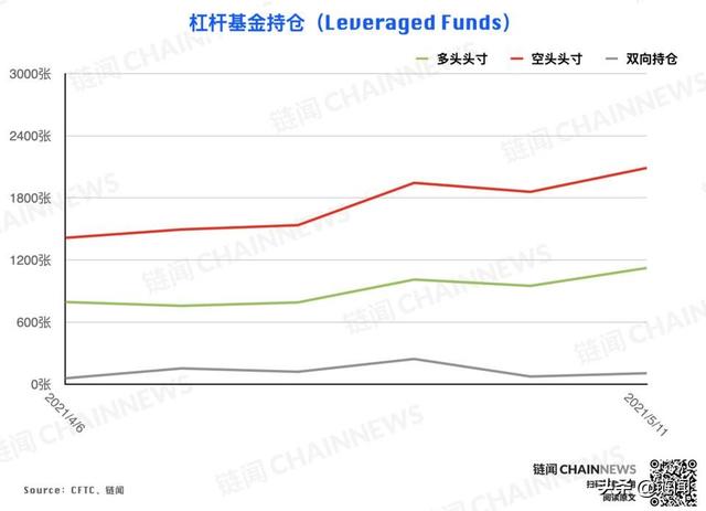 大型机构精准预见ETH回调，散户成BTC急跌赢家 CFTC COT 加密周报 - 第13张  | 比特币-比特币价格-比特币行情交易交流平台