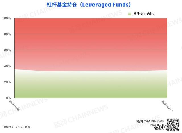 大型机构精准预见ETH回调，散户成BTC急跌赢家 CFTC COT 加密周报 - 第14张  | 比特币-比特币价格-比特币行情交易交流平台