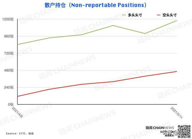 大型机构精准预见ETH回调，散户成BTC急跌赢家 CFTC COT 加密周报 - 第17张  | 比特币-比特币价格-比特币行情交易交流平台