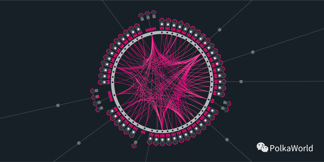 Gavin 亲笔：Kusama 网络将进行 5 次拍卖，每次间隔 7 天 - 第1张  | 比特币-比特币价格-比特币行情交易交流平台