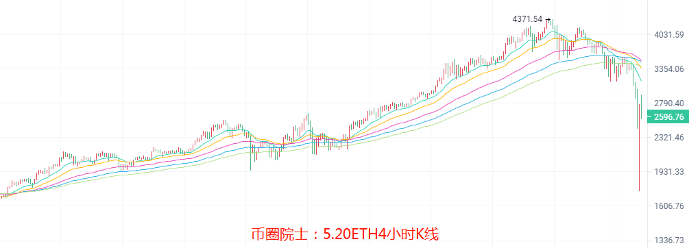 币圈院士：5.20洗盘还没结束别抄底，BTC，ETH，LTC，DOT，FIL，DOGE，EOS，行情分析及操作建议 - 第4张  | 比特币-比特币价格-比特币行情交易交流平台