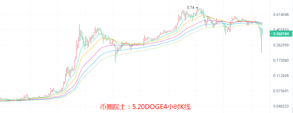 币圈院士：5.20洗盘还没结束别抄底，BTC，ETH，LTC，DOT，FIL，DOGE，EOS，行情分析及操作建议 - 第8张  | 比特币-比特币价格-比特币行情交易交流平台
