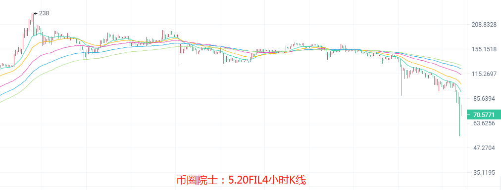 币圈院士：5.20洗盘还没结束别抄底，BTC，ETH，LTC，DOT，FIL，DOGE，EOS，行情分析及操作建议 - 第9张  | 比特币-比特币价格-比特币行情交易交流平台