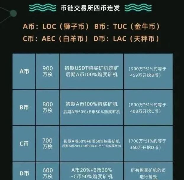 曝光丨四币连发的“币链交易所”会是下一个“雅典娜”吗？ - 第4张  | 比特币-比特币价格-比特币行情交易交流平台
