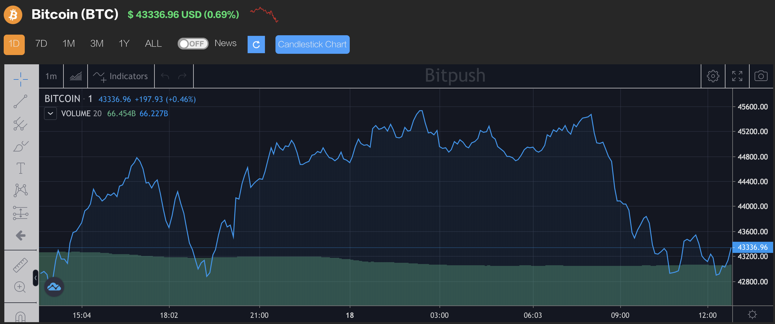 美国银行基金经理调查显示，27%看好比特币排名第一 - 第2张  | 比特币-比特币价格-比特币行情交易交流平台