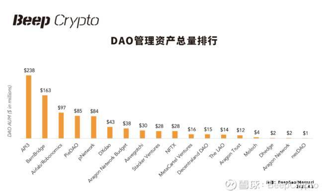 道的今生与组织形式 - 第1张  | 比特币-比特币价格-比特币行情交易交流平台