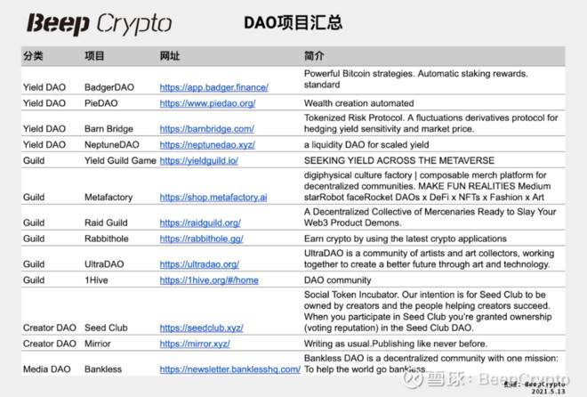 道的今生与组织形式 - 第5张  | 比特币-比特币价格-比特币行情交易交流平台