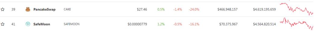 交易所公共链像病毒一样传播的safemoon模式是什么？ - 第1张  | 比特币-比特币价格-比特币行情交易交流平台