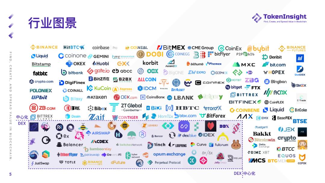 Token insight Q1现货市场研究报告：2019年现货交易总量超过全年成交量 - 第5张  | 比特币-比特币价格-比特币行情交易交流平台