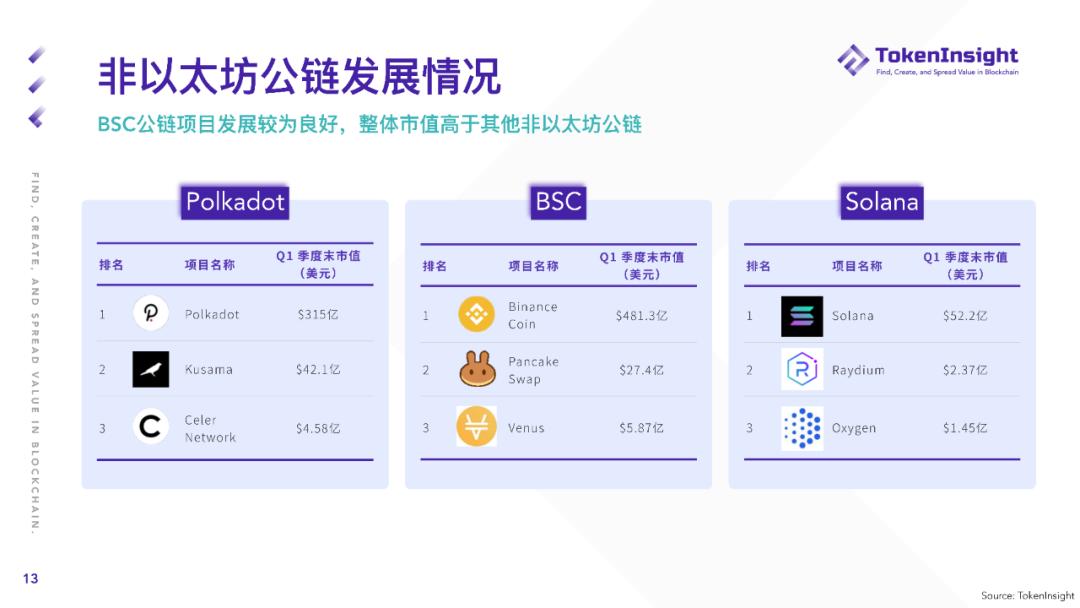 Token insight Q1现货市场研究报告：2019年现货交易总量超过全年成交量 - 第13张  | 比特币-比特币价格-比特币行情交易交流平台