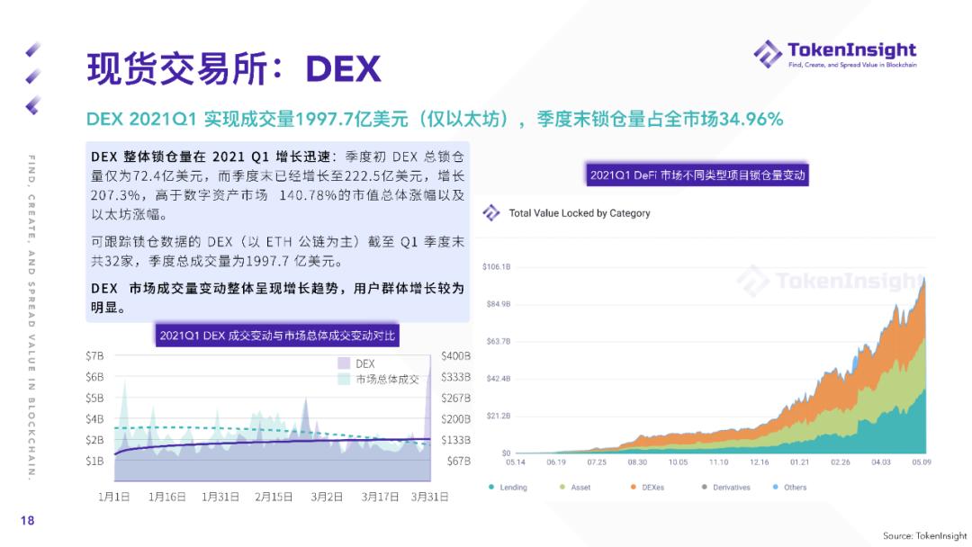 Token insight Q1现货市场研究报告：2019年现货交易总量超过全年成交量 - 第18张  | 比特币-比特币价格-比特币行情交易交流平台