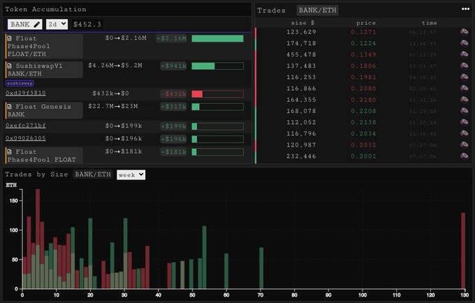 算法稳定的硬币浮动协议发布后的性能如何？ - 第2张  | 比特币-比特币价格-比特币行情交易交流平台