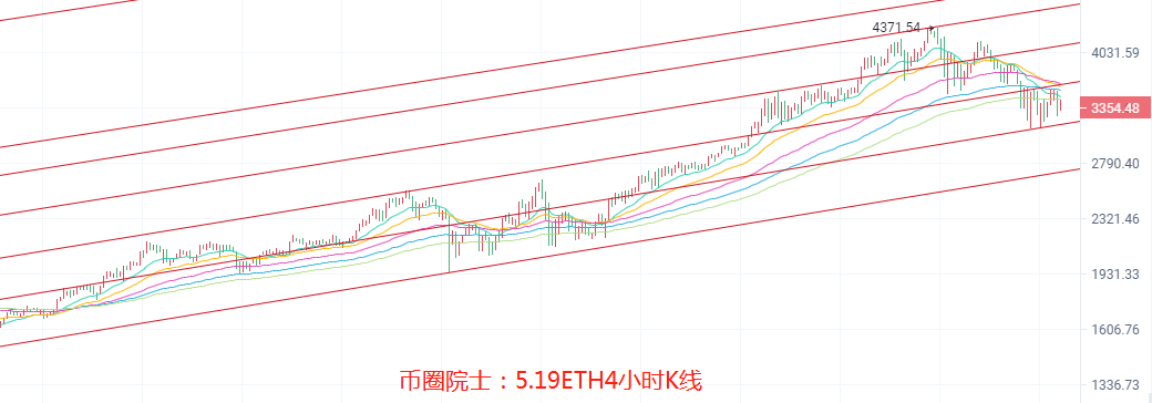 币圈院士：5.19乌云笼罩多头受阻，BTC，ETH，LTC，DOT，FIL，DOGE，EOS，行情分析及操作建议 - 第4张  | 比特币-比特币价格-比特币行情交易交流平台