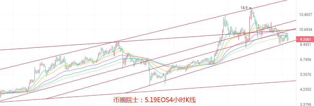 币圈院士：5.19乌云笼罩多头受阻，BTC，ETH，LTC，DOT，FIL，DOGE，EOS，行情分析及操作建议 - 第6张  | 比特币-比特币价格-比特币行情交易交流平台