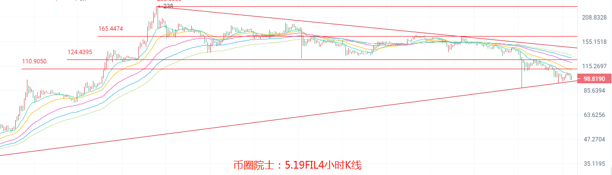 币圈院士：5.19乌云笼罩多头受阻，BTC，ETH，LTC，DOT，FIL，DOGE，EOS，行情分析及操作建议 - 第9张  | 比特币-比特币价格-比特币行情交易交流平台