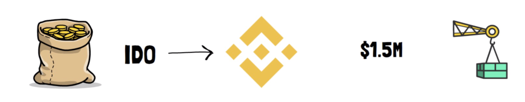 索坎是怎么工作的？ - 第2张  | 比特币-比特币价格-比特币行情交易交流平台