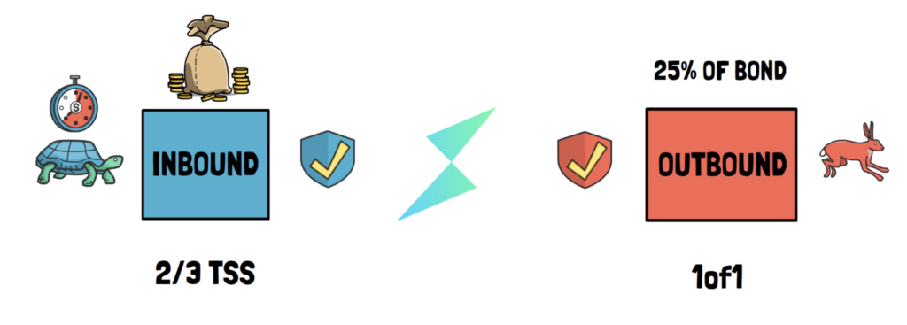 索坎是怎么工作的？ - 第5张  | 比特币-比特币价格-比特币行情交易交流平台