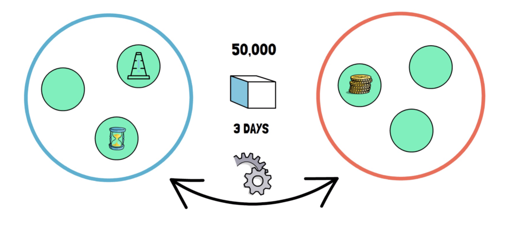 索坎是怎么工作的？ - 第6张  | 比特币-比特币价格-比特币行情交易交流平台