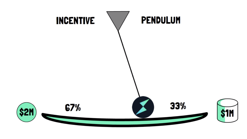 索坎是怎么工作的？ - 第8张  | 比特币-比特币价格-比特币行情交易交流平台