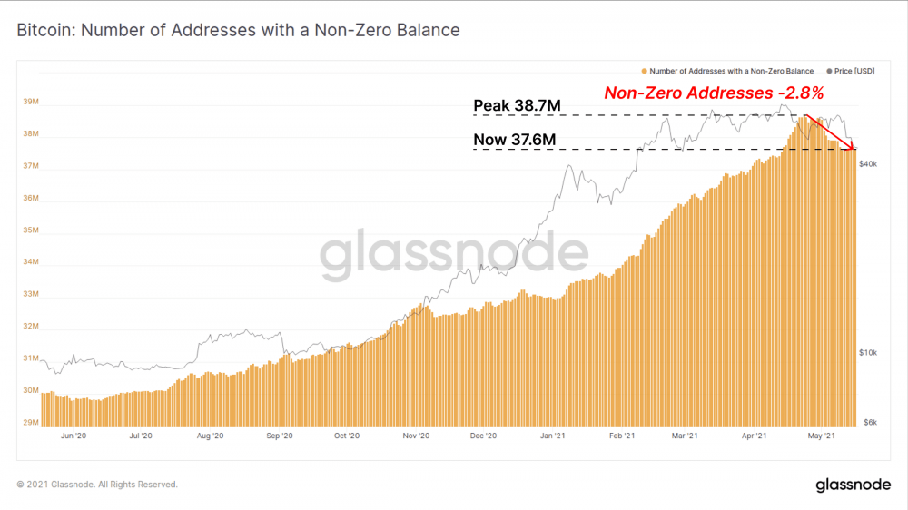 比特币一周内暴跌26%，牛市和熊市之间存在巨大分歧 - 第5张  | 比特币-比特币价格-比特币行情交易交流平台