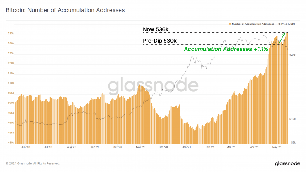 比特币一周内暴跌26%，牛市和熊市之间存在巨大分歧 - 第10张  | 比特币-比特币价格-比特币行情交易交流平台