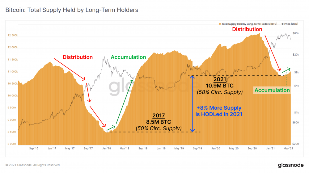 比特币一周内暴跌26%，牛市和熊市之间存在巨大分歧 - 第11张  | 比特币-比特币价格-比特币行情交易交流平台