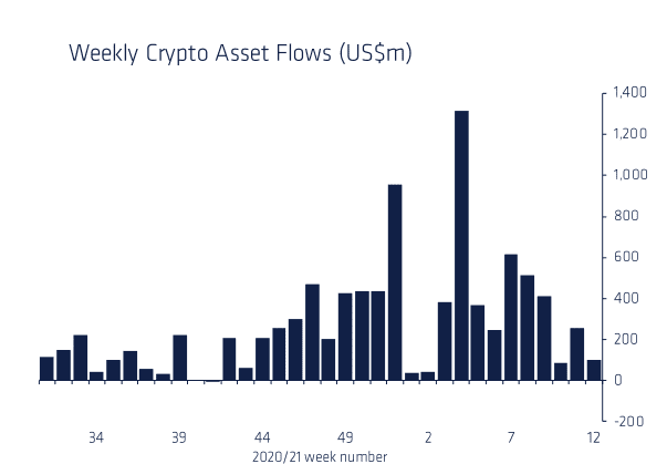 近几个月来，机构需求有所下降。比特币投资者是时候“撤退”了吗？ - 第2张  | 比特币-比特币价格-比特币行情交易交流平台
