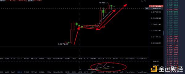 动物币行业或将迎来光明前景 - 第2张  | 比特币-比特币价格-比特币行情交易交流平台