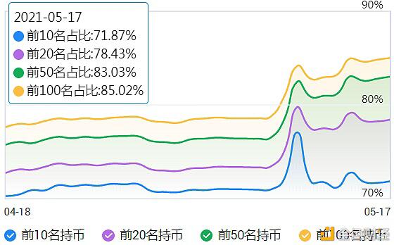 动物币行业或将迎来光明前景 - 第4张  | 比特币-比特币价格-比特币行情交易交流平台
