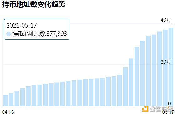 动物币行业或将迎来光明前景 - 第5张  | 比特币-比特币价格-比特币行情交易交流平台