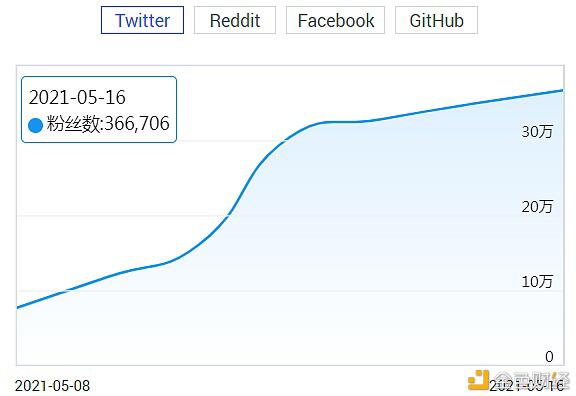 动物币行业或将迎来光明前景 - 第6张  | 比特币-比特币价格-比特币行情交易交流平台
