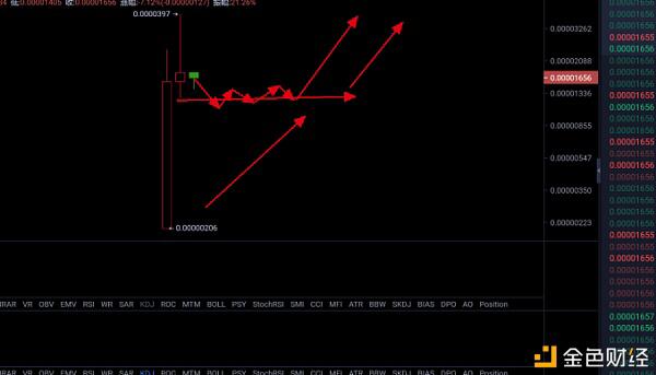 动物币行业或将迎来光明前景 - 第8张  | 比特币-比特币价格-比特币行情交易交流平台