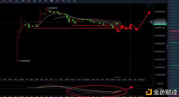 动物币行业或将迎来光明前景 - 第9张  | 比特币-比特币价格-比特币行情交易交流平台