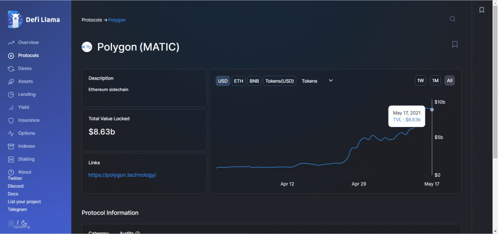 盈利暴跌,锁量亏损,BSC生态提前分红终结? - 第13张 | 比特币-比特币价格-比特币行情交易交流平台 盈利暴跌,锁量亏损,BSC生态提前分红终结? - 第13张 | 比特币-比特币价格-比特币行情交易交流平台