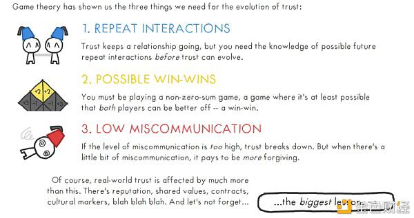 区块链是一个重要的协作解决方案吗？ - 第3张  | 比特币-比特币价格-比特币行情交易交流平台