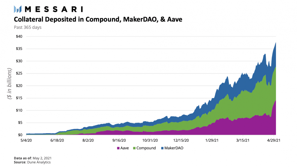 复合研究分析：bet网关将成为下一个爆炸点 - 第4张  | 比特币-比特币价格-比特币行情交易交流平台