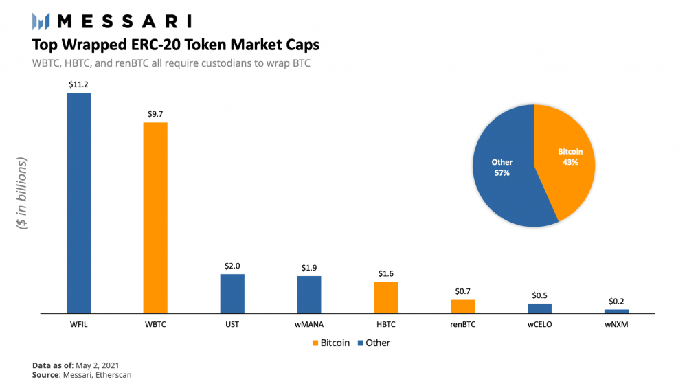 复合研究分析：bet网关将成为下一个爆炸点 - 第6张  | 比特币-比特币价格-比特币行情交易交流平台