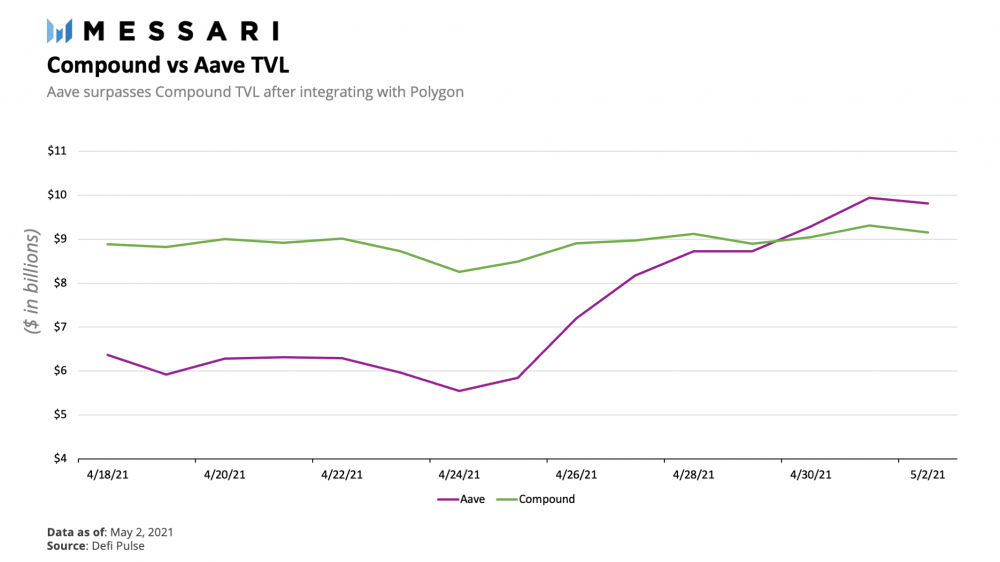 复合研究分析：bet网关将成为下一个爆炸点 - 第8张  | 比特币-比特币价格-比特币行情交易交流平台