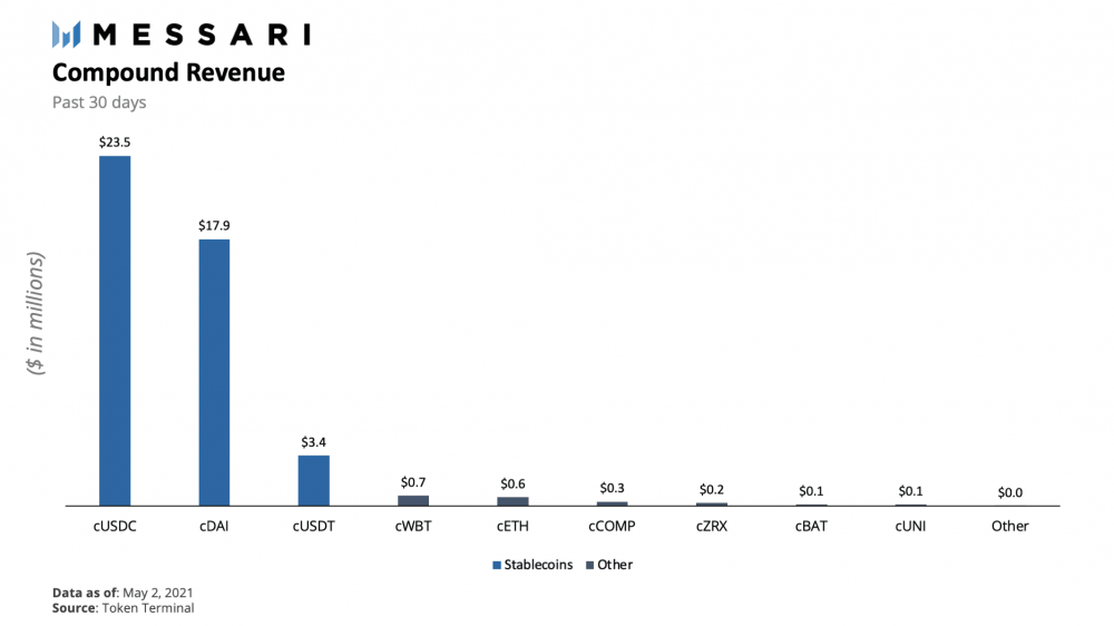 复合研究分析：bet网关将成为下一个爆炸点 - 第9张  | 比特币-比特币价格-比特币行情交易交流平台