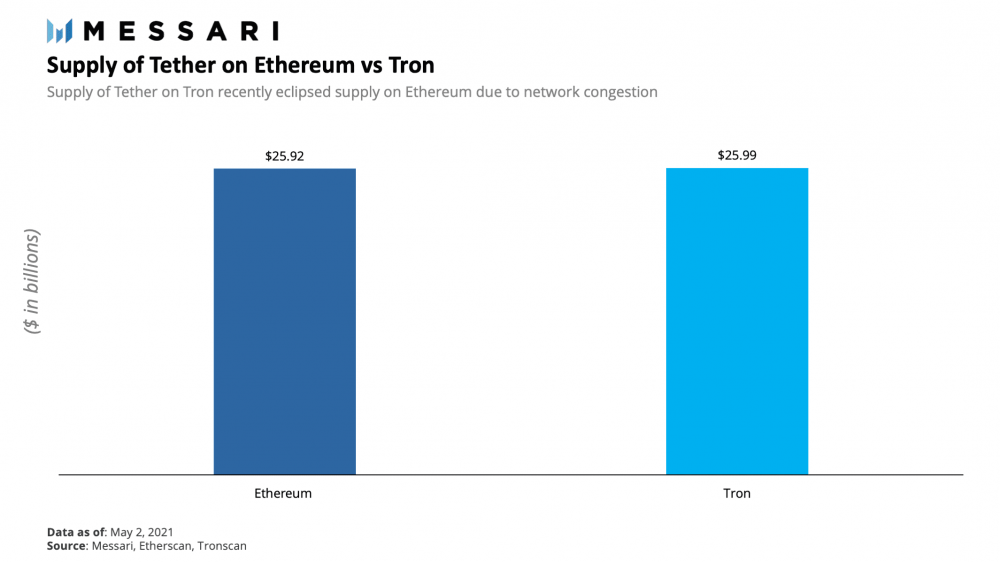 复合研究分析：bet网关将成为下一个爆炸点 - 第10张  | 比特币-比特币价格-比特币行情交易交流平台