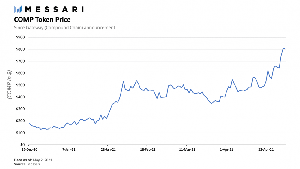 复合研究分析：bet网关将成为下一个爆炸点 - 第12张  | 比特币-比特币价格-比特币行情交易交流平台