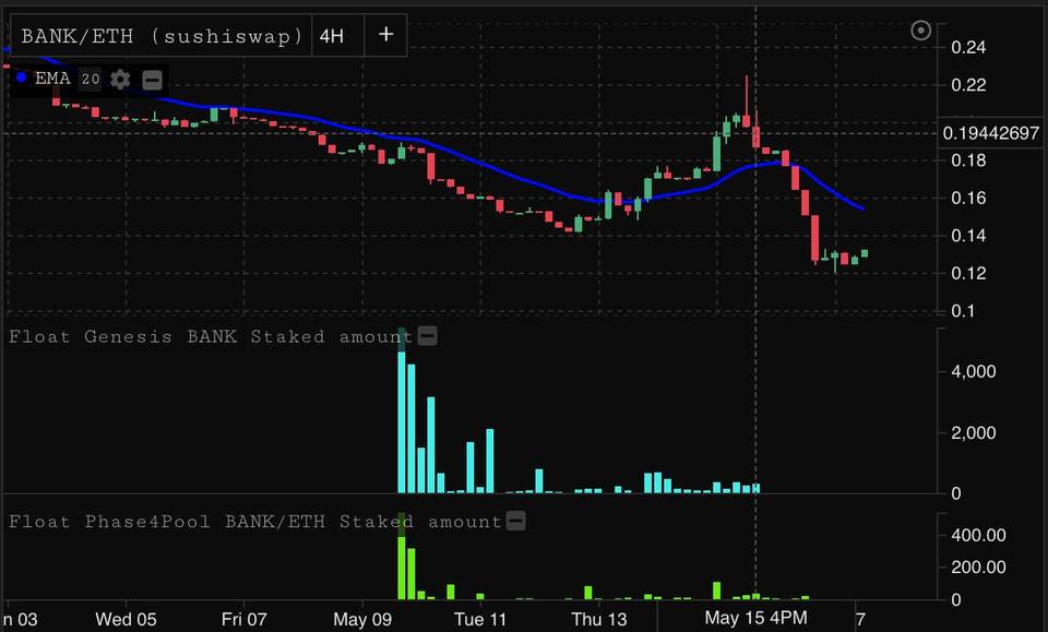 算法稳定的硬币浮动协议发布后的性能如何？ - 第1张  | 比特币-比特币价格-比特币行情交易交流平台