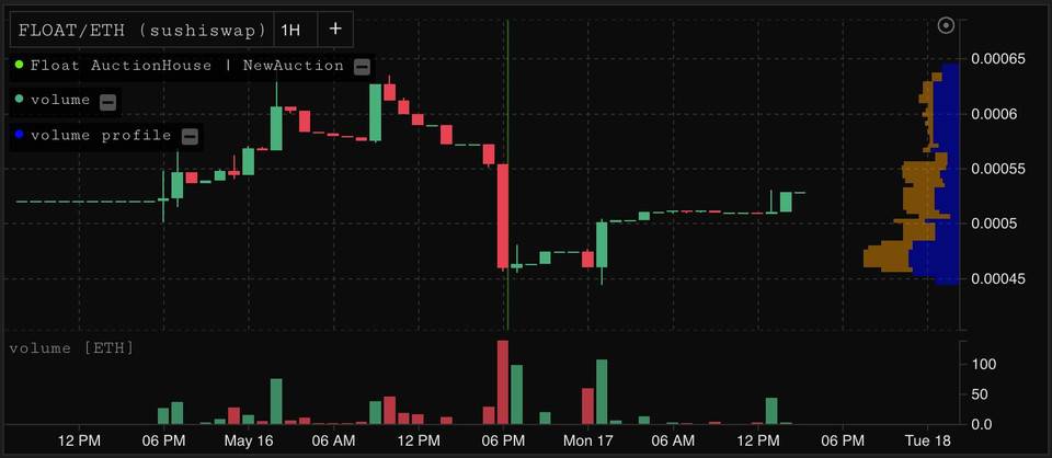 算法稳定的硬币浮动协议发布后的性能如何？ - 第4张  | 比特币-比特币价格-比特币行情交易交流平台