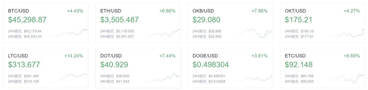 欧易 okex晚报：豪华游艇公司prime experiences接受比特币支付 - 第1张  | 比特币-比特币价格-比特币行情交易交流平台