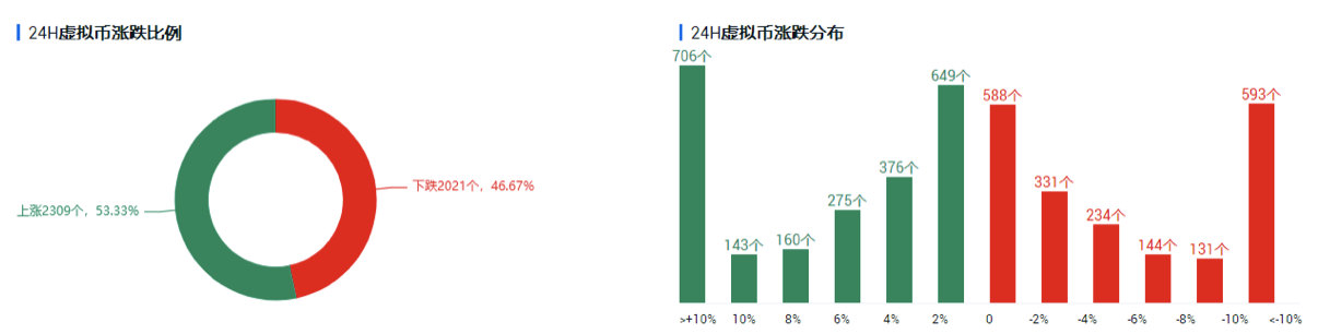 UEI okex investment research-美联储第二手再申请宽松，比特币拿下定心丸 - 第1张  | 比特币-比特币价格-比特币行情交易交流平台
